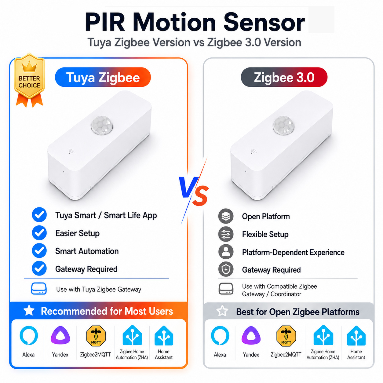 Smart Home Gateway - Czujnik ruchu PIR Zigbee do inteligentnego