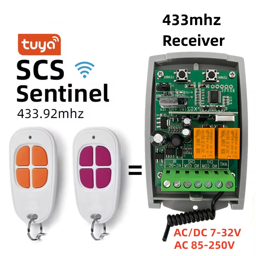 Smart Home Ikea - SCS SENTINEL kontroler Tuya WiFi Smart