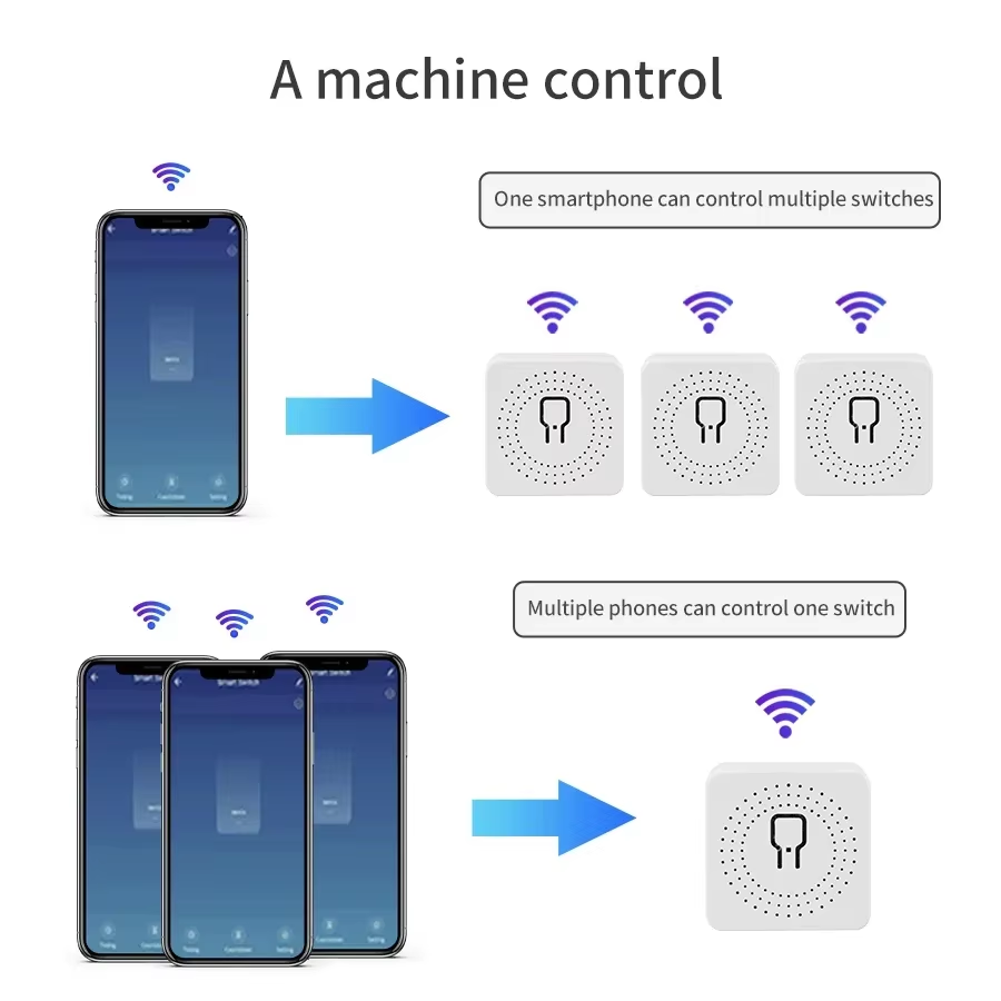 Inteligentny przełącznik WiFi  – Smart Home Ikea recenzja i cena