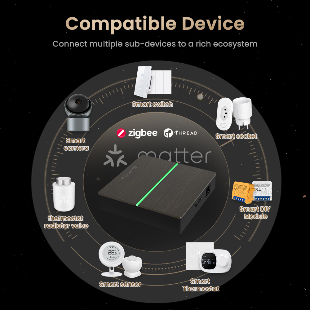 AVATTO Matter Inteligentna Prz – Smart Home Hub Ikea recenzja i cena