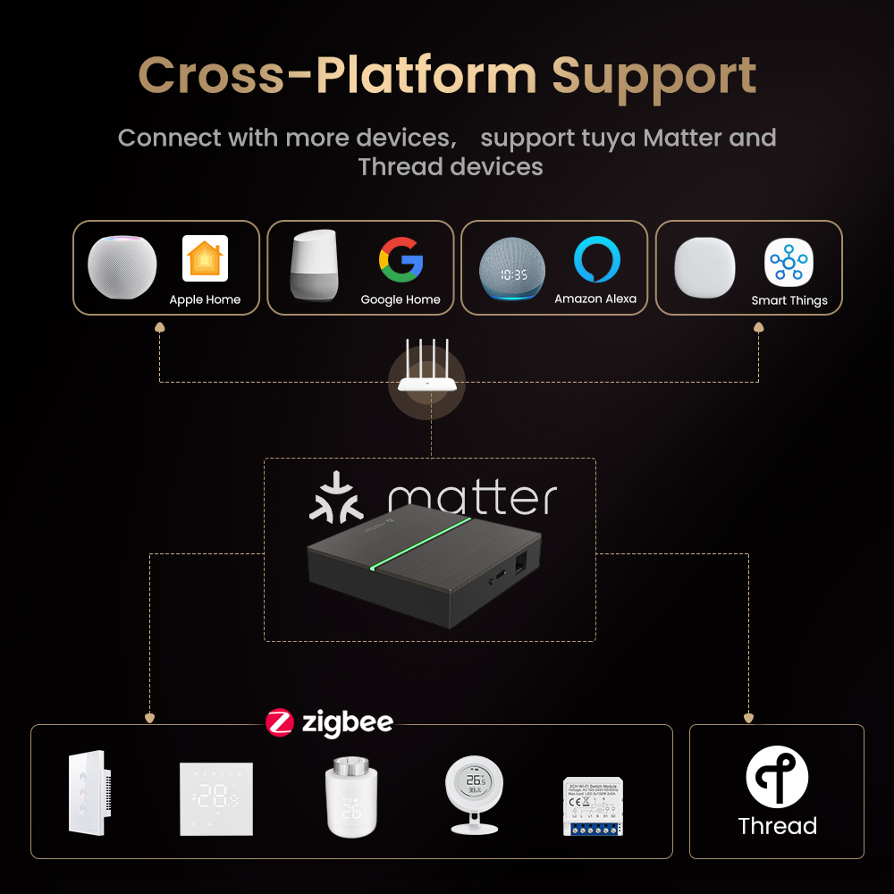 AVATTO Matter Inteligentna Prz – Smart Home Hub Ikea recenzja i cena