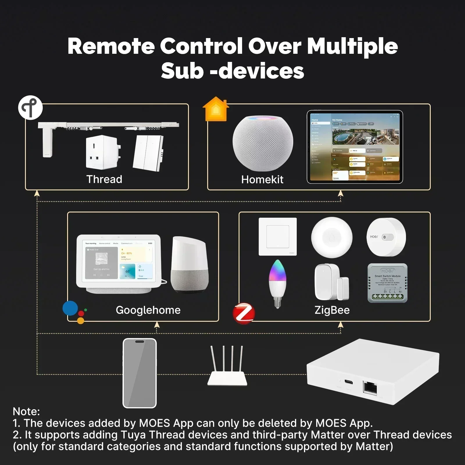 MOES Tuya Zigbee Matter Thread – Smart Home Zentrale recenzja i cena