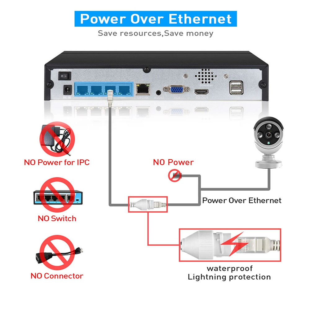 4CH 8CH 48v POE 4K NVR Onvif H – Security Ip Camera recenzja i cena