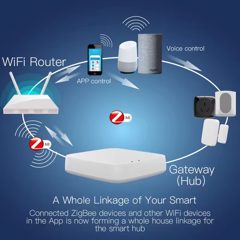 Moes Tuya ZigBee 3.0 Inteligen – Smart Home Zentrale recenzja i cena