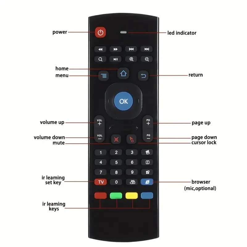Bezprzewodowa mini klawiatura  – Smart Home Keyboard recenzja i cena