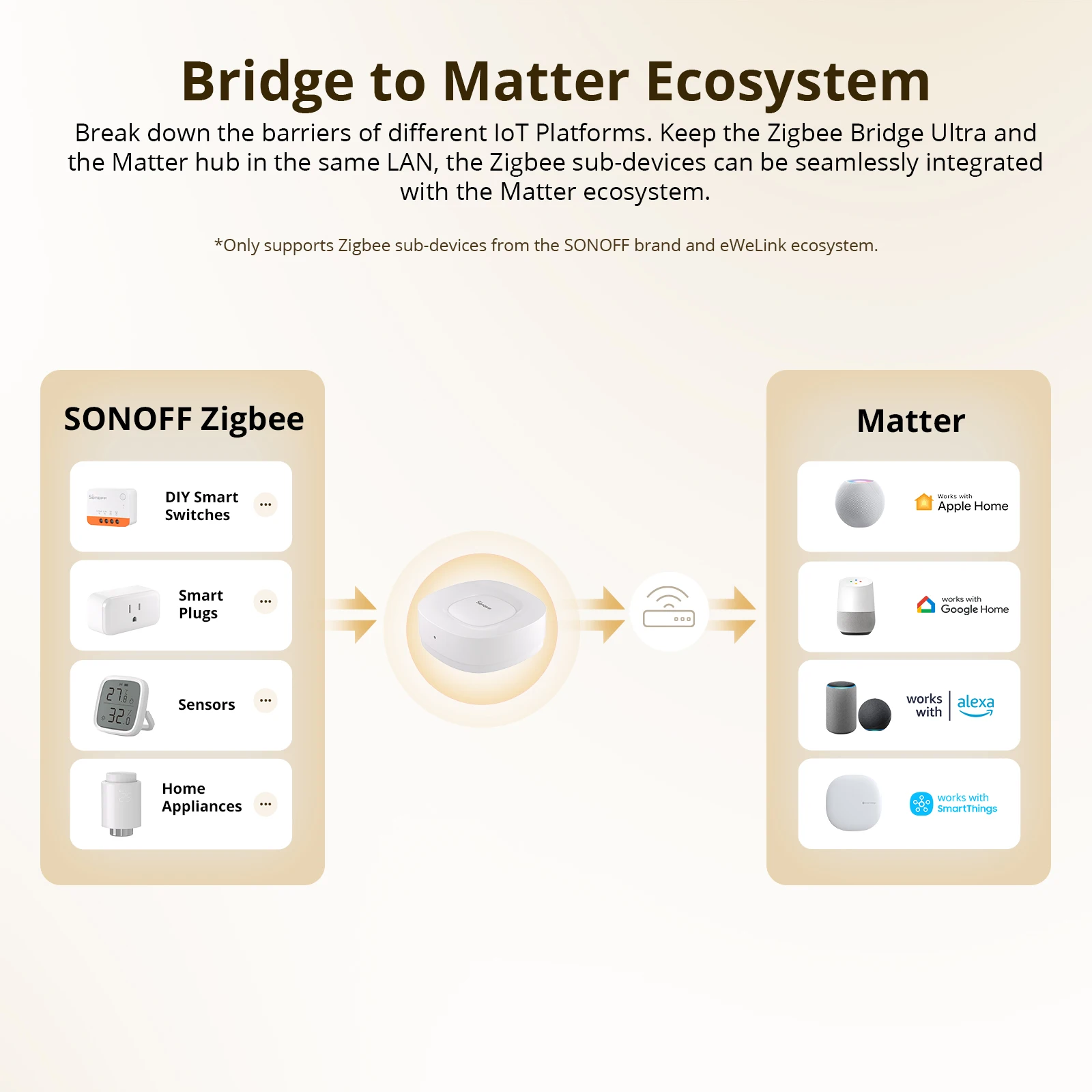 SONOFF ZB Bridge-U Matter Most – Smart Home Gateway recenzja i cena