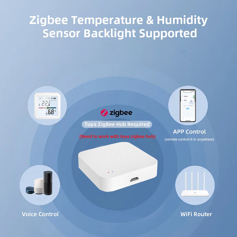Inteligentny czujnik temperatu – Smart Home Zentrale recenzja i cena