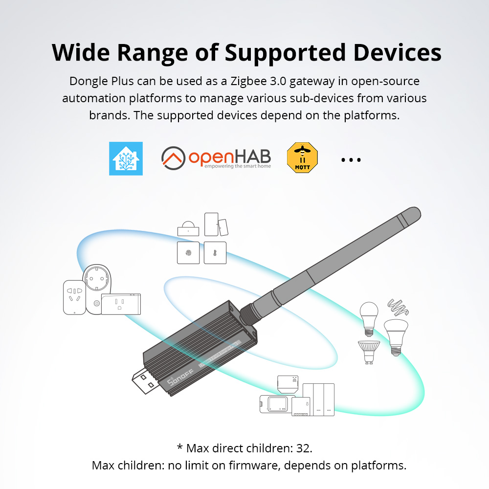SONOFF Zigbee 3.0 USB Dongle P – Smart Home Hub Ikea recenzja i cena