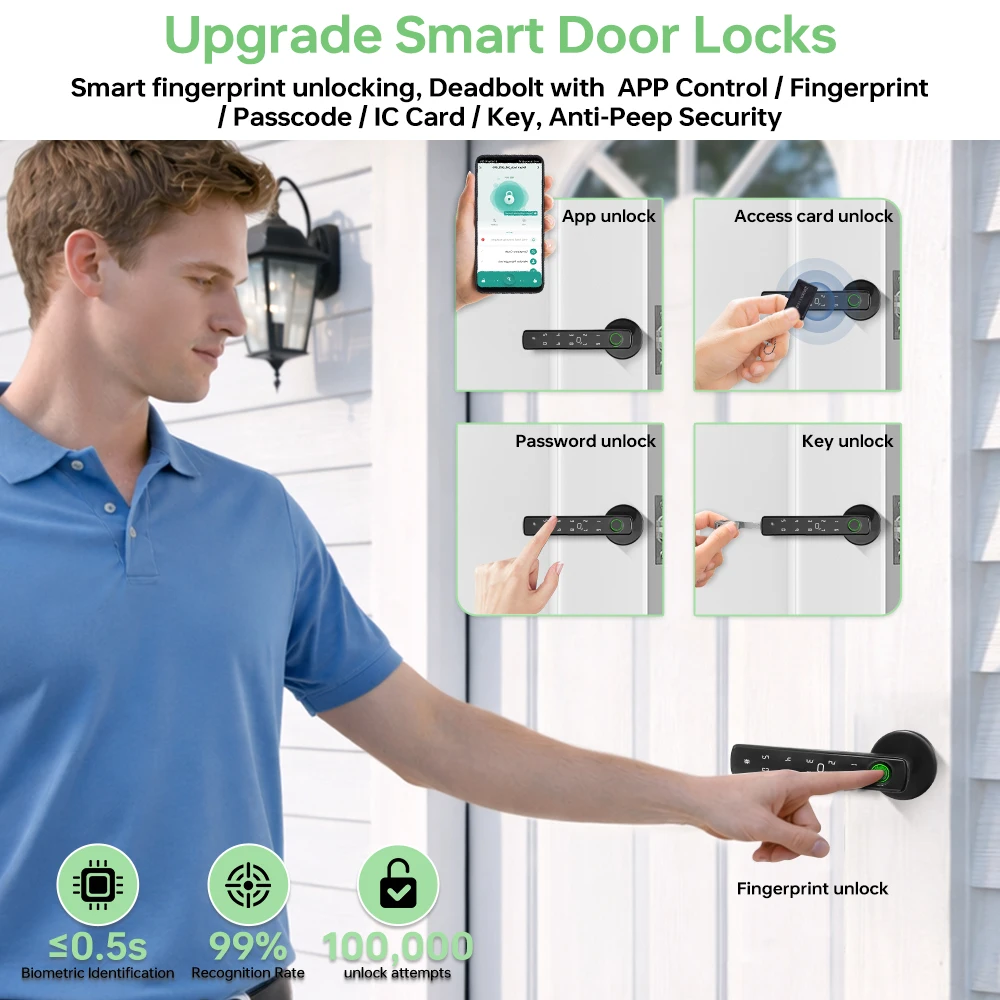 Inteligentny zamek do drzwi Tu – Smart Home Hotel recenzja i cena