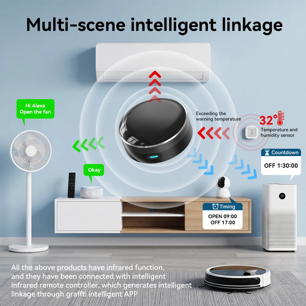 YFK Uniwersalny pilot zdalnego – Smart Home Hub Ikea recenzja i cena