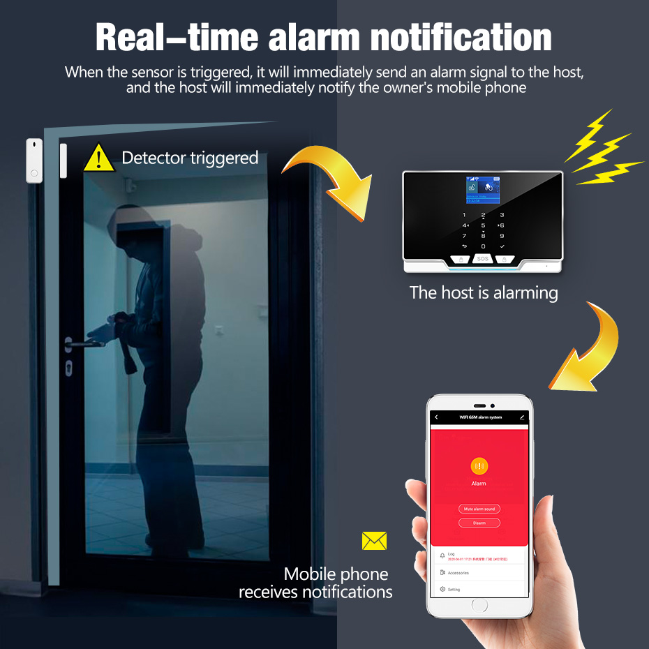 Panel alarmowy KERUI G20 WIFI  – Smart Home Keyboard recenzja i cena