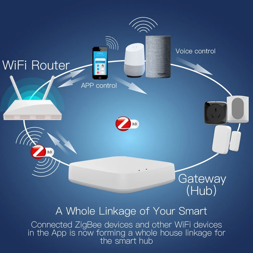 Tuya ZigBee 3.0 Smart Gateway  – Smart Home Gateway recenzja i cena